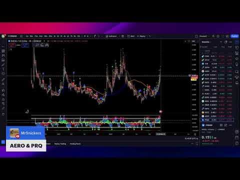 BITCOIN HITS HIGHS AS ALT COINS STALL…