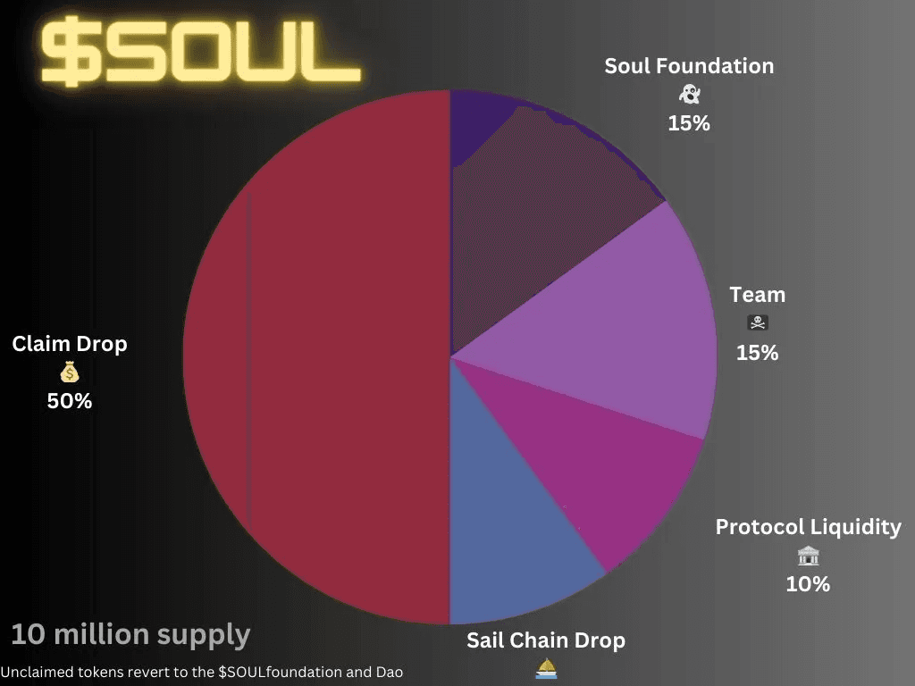 SOUL Token Distribution - Airdrop