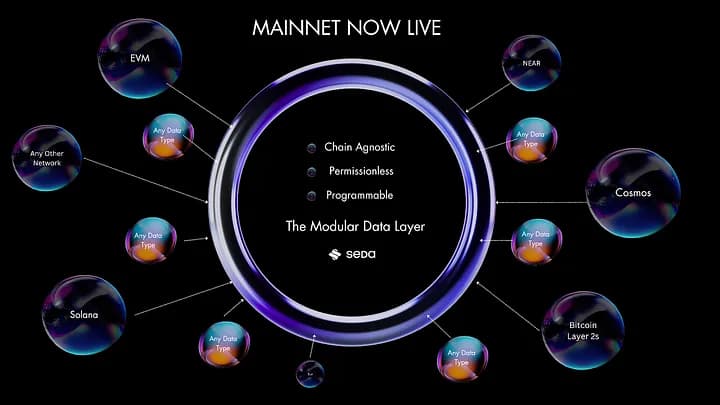 SEDA Mainnet Now Live — A New Standard For Web3 Data