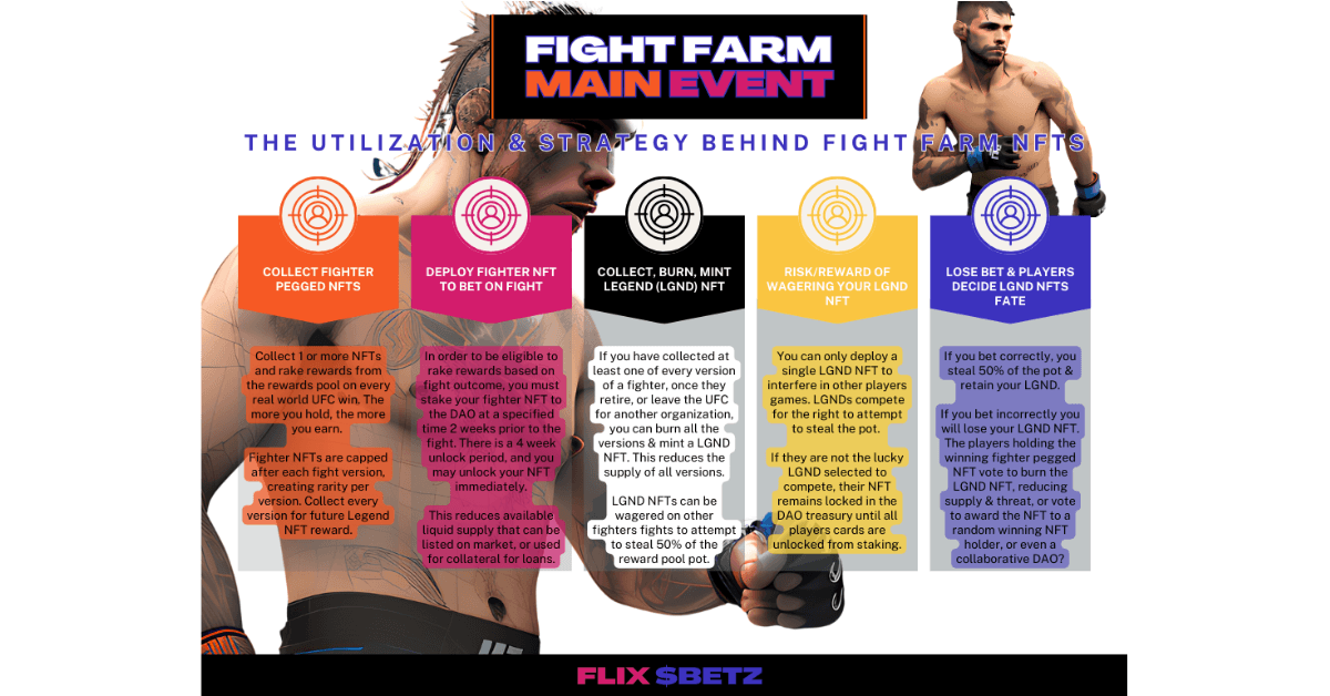 Fight Farm Flow Chart