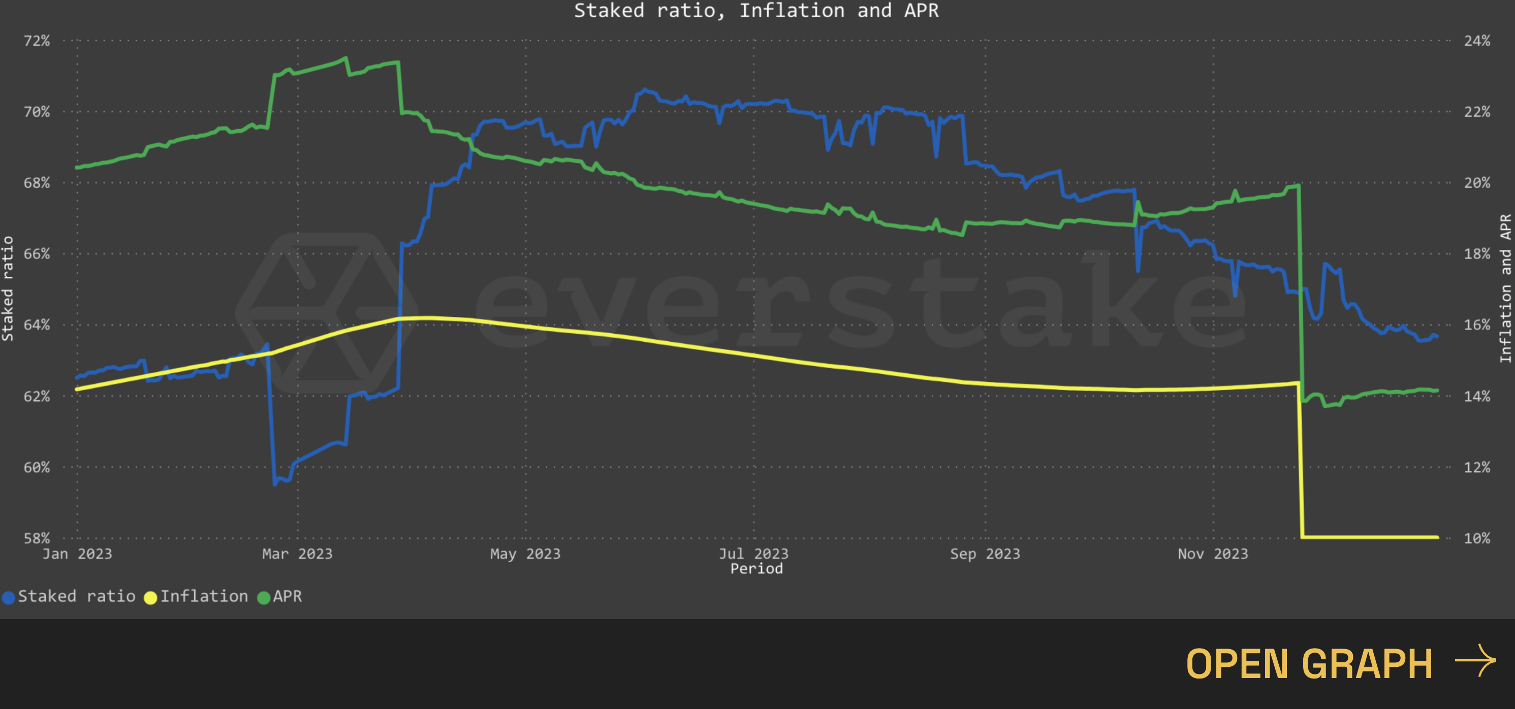 ATOM STAKING REPORT: COSMOS ON-CHAIN DATA ANALYSIS 2023 -...